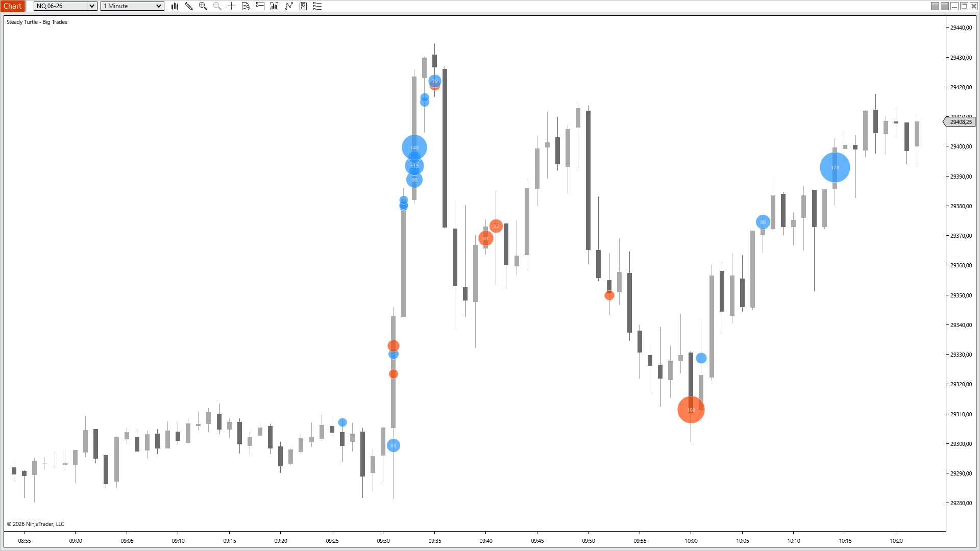 NQ 1-minute chart with a drop into 29310 at 10:00, a single 160-contract orange sell bubble at the wick low, and an immediate reversal up to 29410