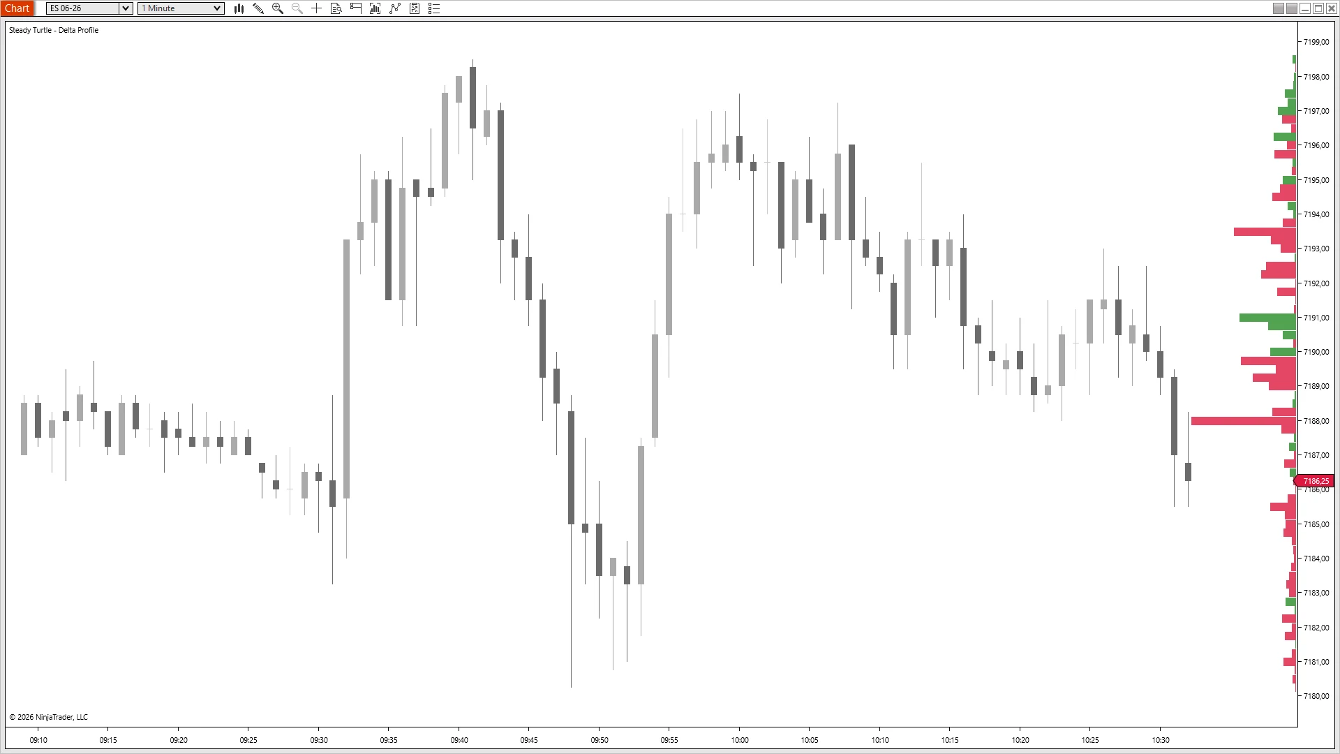 ES Delta Profile with one extreme red cluster at 7188 dwarfing every other bar on the right edge