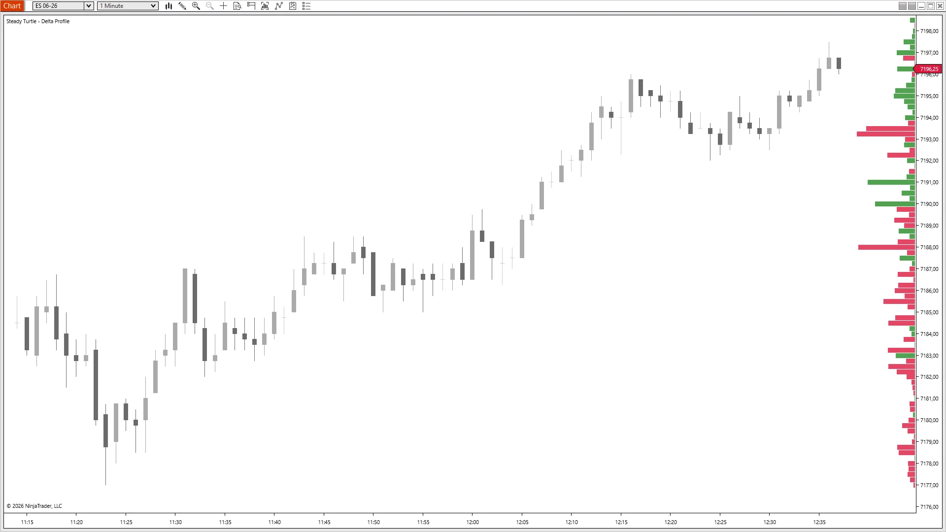 ES Delta Profile showing a clean horizontal color change — all red below 7194, all green above — as price climbs from 7178 to 7198