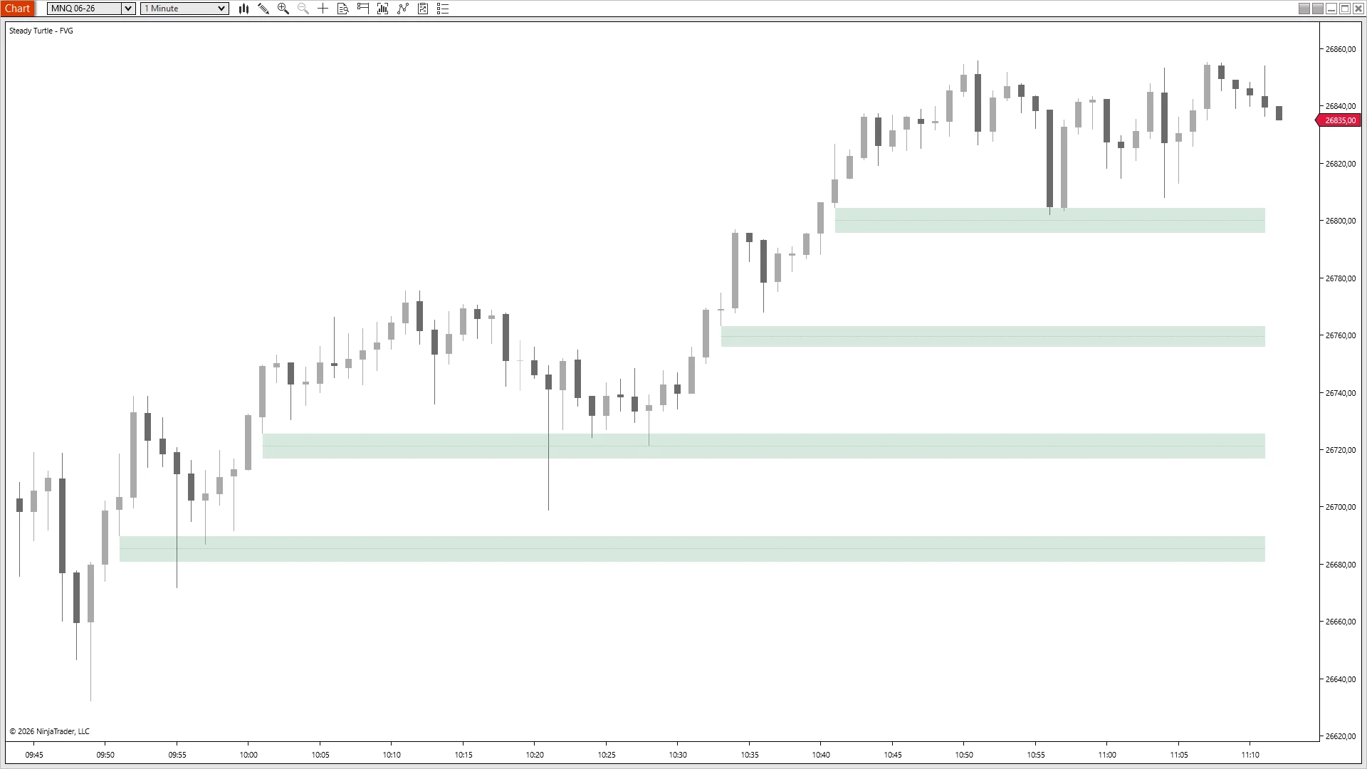 A trending MNQ uptrend that left four stacked bullish Fair Value Gaps across an hour — at 26688, 26720, 26760, and 26800 — with the topmost gap tested as support and held