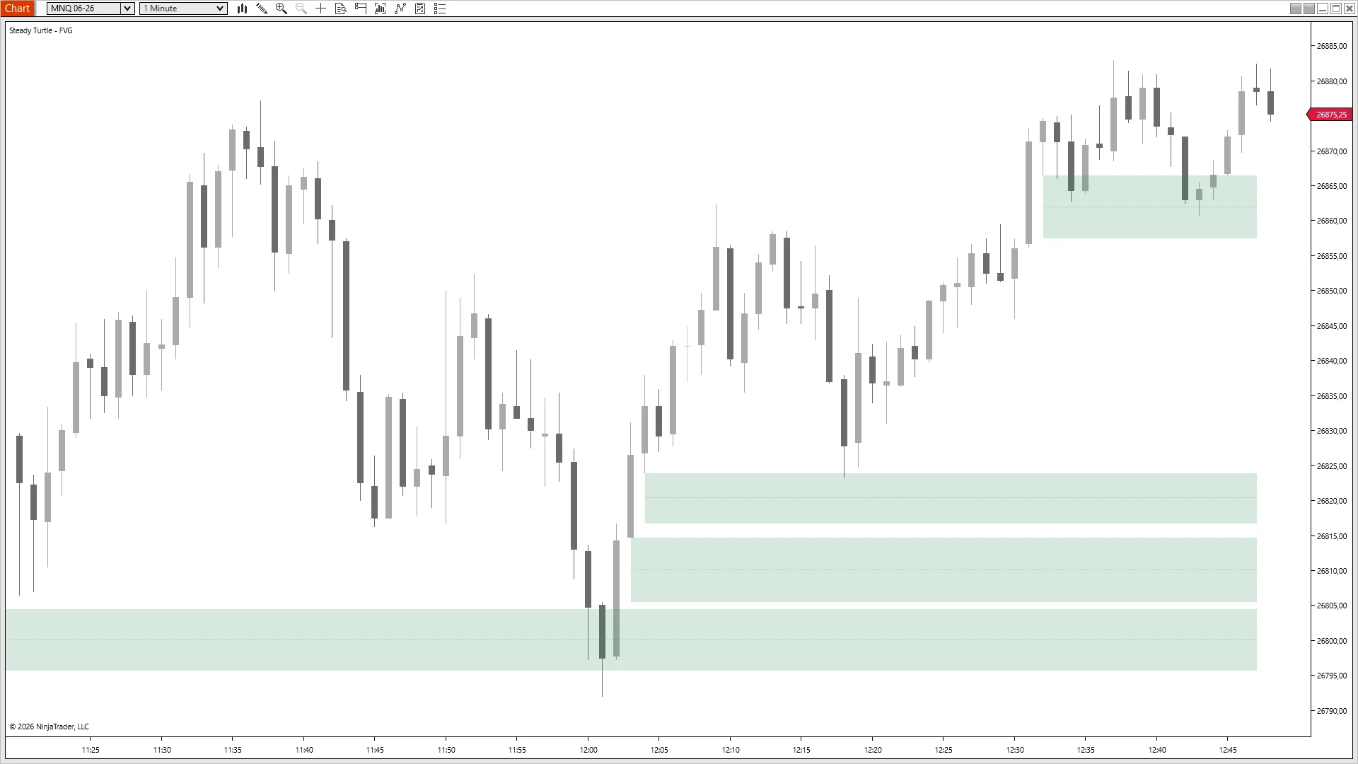 A single launch candle on MNQ at 12:00 leaving three bullish Fair Value Gaps stacked back-to-back — 26795–26805, 26808–26815, 26818–26825 — followed by a 75-point rally with no retest