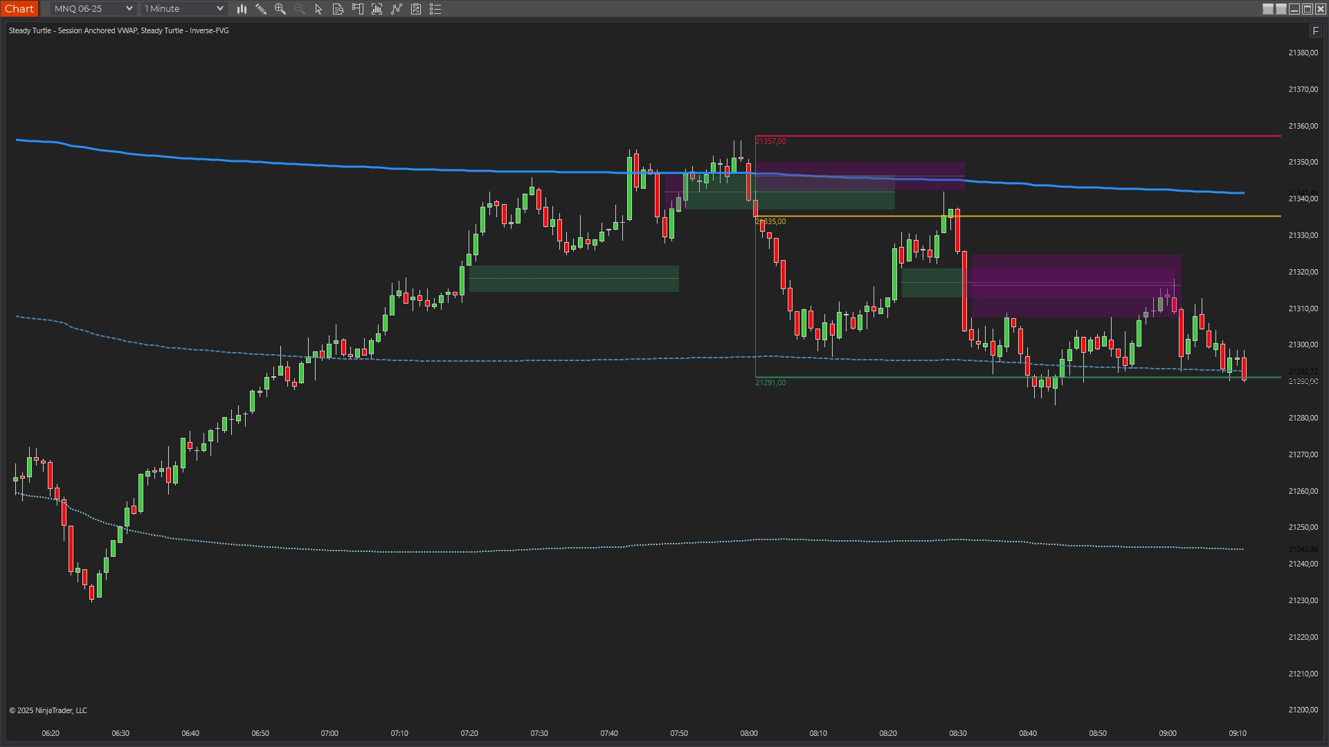 NQ chart showing a VWAP bounce in a trend: price pulls back into the session VWAP, rejects, and continues in the trend direction.